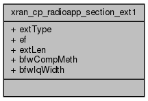 docs/API/structxran__cp__radioapp__section__ext1__coll__graph.png