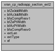 docs/API/structxran__cp__radioapp__section__ext2__coll__graph.png