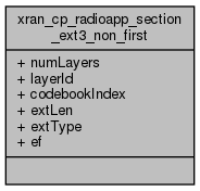 docs/API/structxran__cp__radioapp__section__ext3__non__first__coll__graph.png