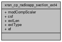 docs/API/structxran__cp__radioapp__section__ext4__coll__graph.png