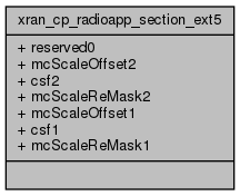 docs/API/structxran__cp__radioapp__section__ext5__coll__graph.png