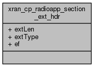 docs/API/structxran__cp__radioapp__section__ext__hdr__coll__graph.png