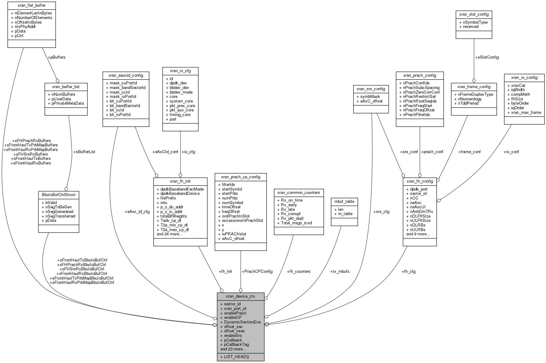 docs/API/structxran__device__ctx__coll__graph.png