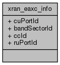 docs/API/structxran__eaxc__info__coll__graph.png