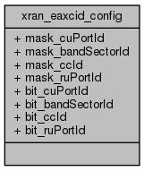 docs/API/structxran__eaxcid__config__coll__graph.png