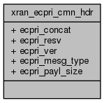 docs/API/structxran__ecpri__cmn__hdr__coll__graph.png