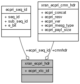 docs/API/structxran__ecpri__hdr__coll__graph.png