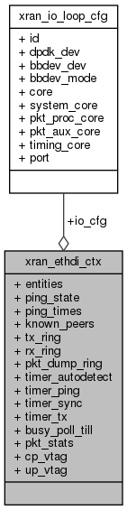 docs/API/structxran__ethdi__ctx__coll__graph.png