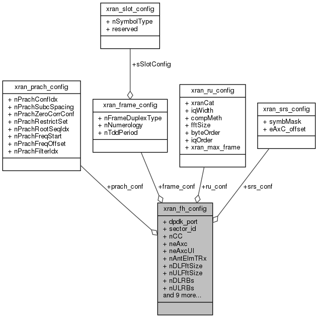 docs/API/structxran__fh__config__coll__graph.png