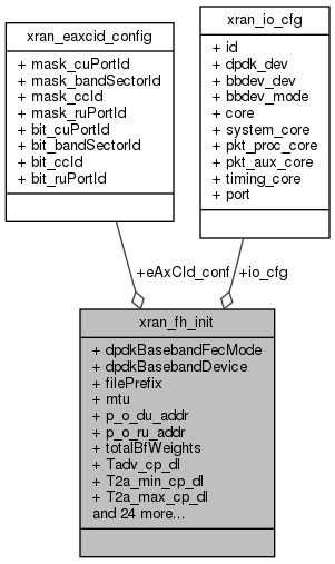 docs/API/structxran__fh__init__coll__graph.png