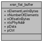 docs/API/structxran__flat__buffer__coll__graph.png