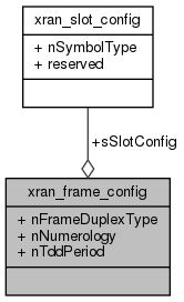 docs/API/structxran__frame__config__coll__graph.png