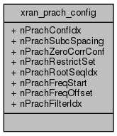 docs/API/structxran__prach__config__coll__graph.png