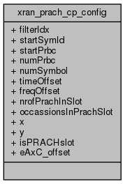 docs/API/structxran__prach__cp__config__coll__graph.png