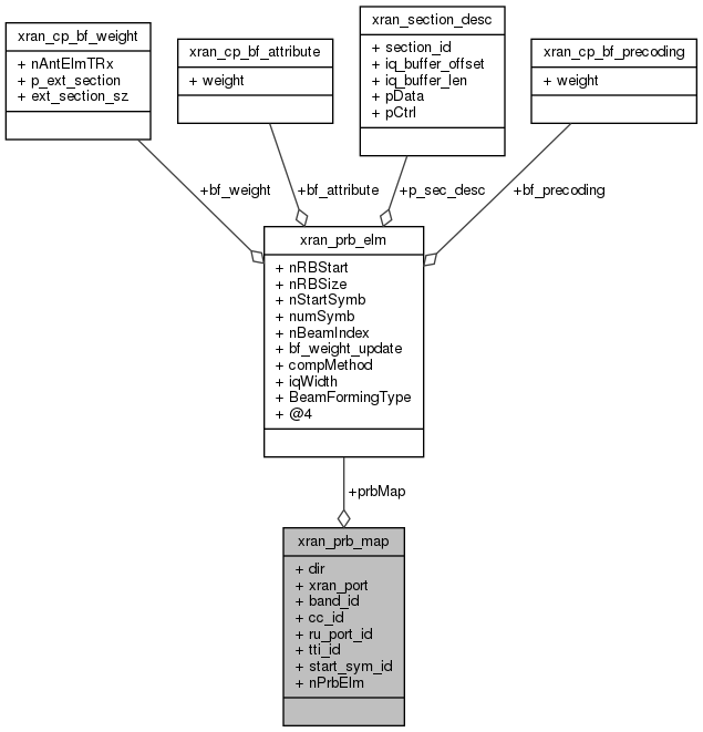 docs/API/structxran__prb__map__coll__graph.png