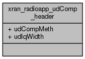 docs/API/structxran__radioapp__ud_comp__header__coll__graph.png