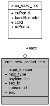 docs/API/structxran__recv__packet__info__coll__graph.png