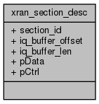 docs/API/structxran__section__desc__coll__graph.png