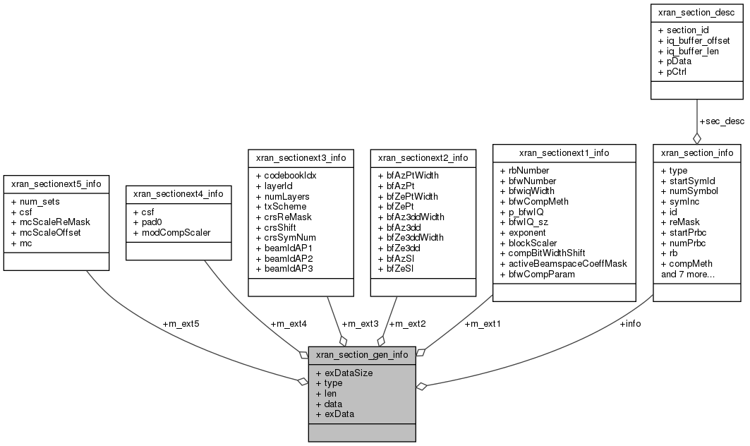 docs/API/structxran__section__gen__info__coll__graph.png