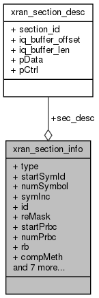 docs/API/structxran__section__info__coll__graph.png