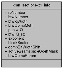 docs/API/structxran__sectionext1__info__coll__graph.png
