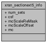 docs/API/structxran__sectionext5__info__coll__graph.png