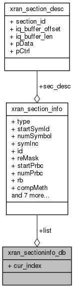 docs/API/structxran__sectioninfo__db__coll__graph.png