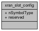 docs/API/structxran__slot__config__coll__graph.png