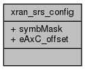 docs/API/structxran__srs__config__coll__graph.png