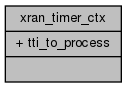 docs/API/structxran__timer__ctx__coll__graph.png