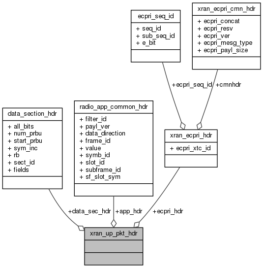 docs/API/structxran__up__pkt__hdr__coll__graph.png