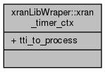 docs/API/structxran_lib_wraper_1_1xran__timer__ctx__coll__graph.png
