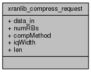 docs/API/structxranlib__compress__request__coll__graph.png