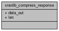 docs/API/structxranlib__compress__response__coll__graph.png
