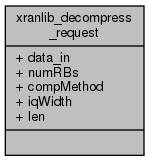 docs/API/structxranlib__decompress__request__coll__graph.png