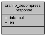 docs/API/structxranlib__decompress__response__coll__graph.png