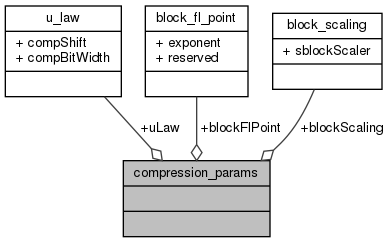docs/API/unioncompression__params__coll__graph.png