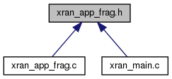 docs/API/xran__app__frag_8h__dep__incl.png