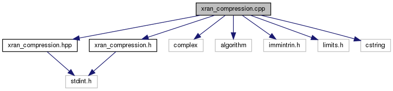 docs/API/xran__compression_8cpp__incl.png