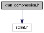 docs/API/xran__compression_8h__incl.png