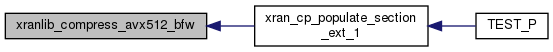 docs/API/xran__compression_8h_a55f53f65b294f4b5f75190e3565ac295_icgraph.png