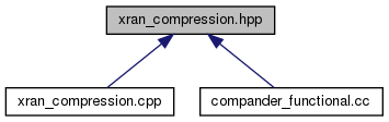 docs/API/xran__compression_8hpp__dep__incl.png