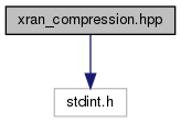 docs/API/xran__compression_8hpp__incl.png