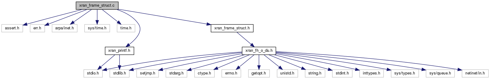 docs/API/xran__frame__struct_8c__incl.png