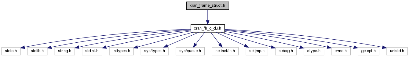 docs/API/xran__frame__struct_8h__incl.png