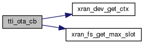 docs/API/xran__lib__wrap_8hpp_a9c3700d61ba446fa9b05cca2ca9018ab_cgraph.png