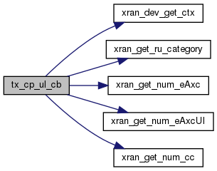 docs/API/xran__main_8c_ab26e37a9d8915b33e29d632af88ff3a3_cgraph.png