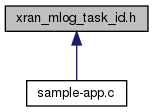 docs/API/xran__mlog__task__id_8h__dep__incl.png