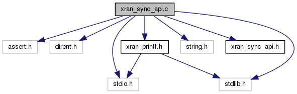 docs/API/xran__sync__api_8c__incl.png