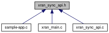 docs/API/xran__sync__api_8h__dep__incl.png